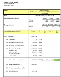 Kennwerte Neubau Rathaus Seefeld