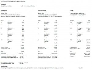 Kostenschaetzung Anbauloesung Variante 1970