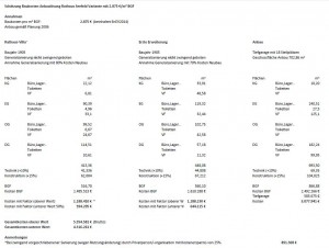 Kostenschaetzung Anbauloesung Variante 2875